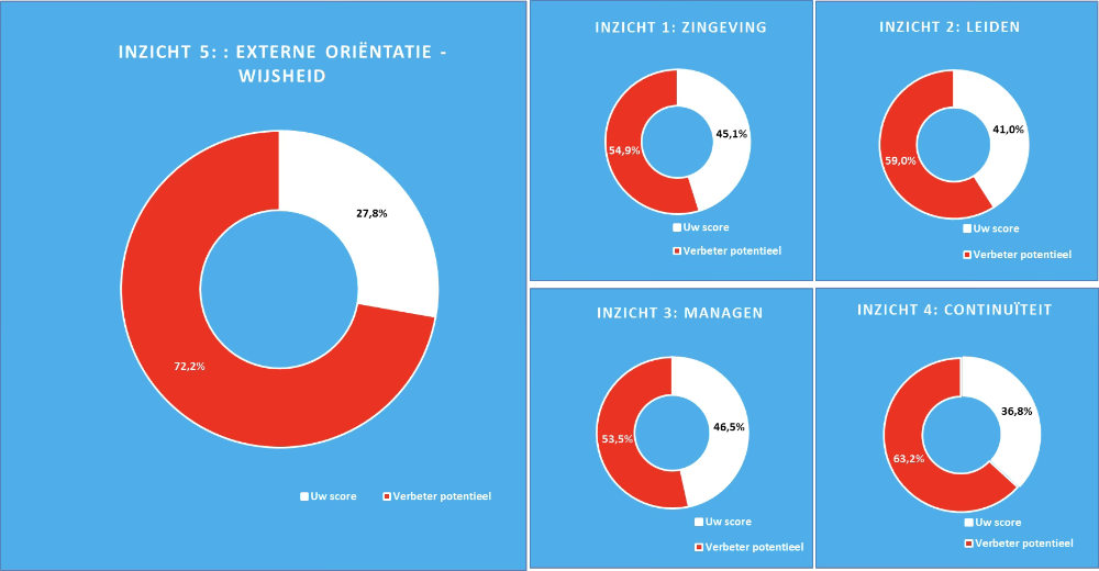 sales-marketing-stresstest-duurzaam